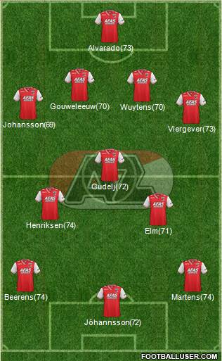 AZ Alkmaar Formation 2013