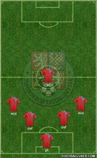 Czech Republic Formation 2013