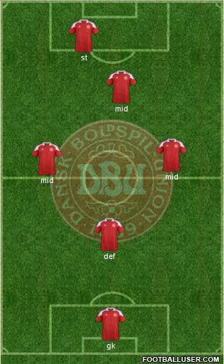 Denmark Formation 2013