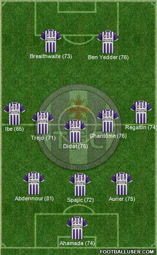 Toulouse Football Club Formation 2013