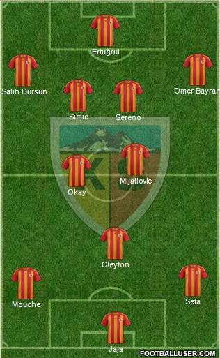 Kayserispor Formation 2013