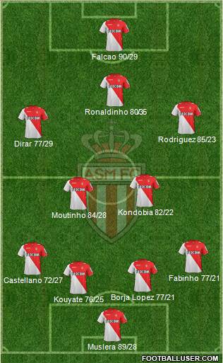 AS Monaco FC Formation 2013