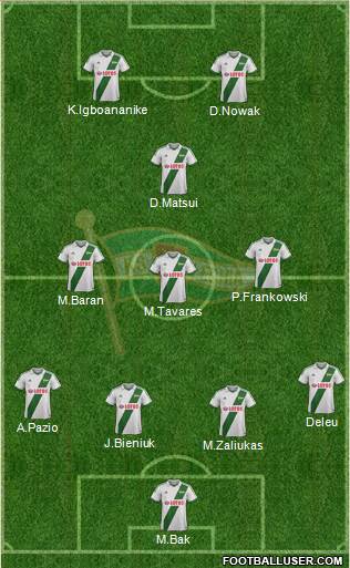 Lechia Gdansk Formation 2013