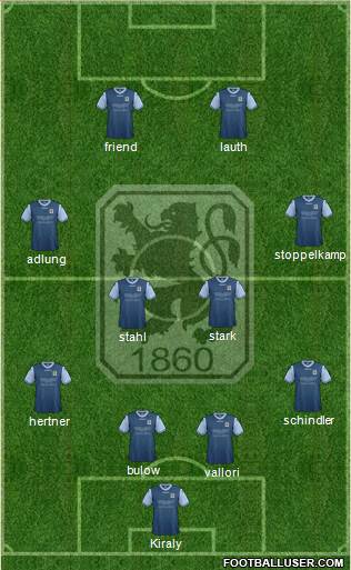 TSV 1860 München Formation 2013