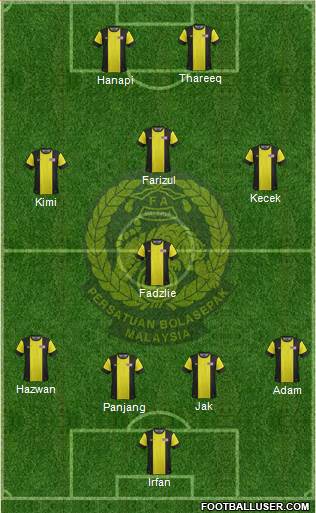 Malaysia Formation 2013