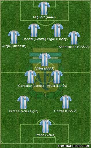 Argentina Formation 2013