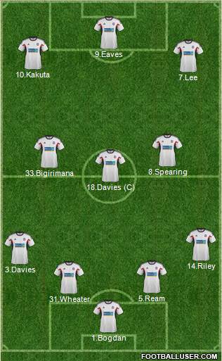 Bolton Wanderers Formation 2013