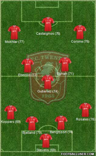 FC Twente Formation 2013