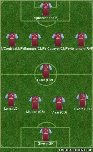 Aston Villa Formation 2013