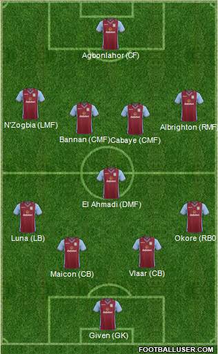 Aston Villa Formation 2013