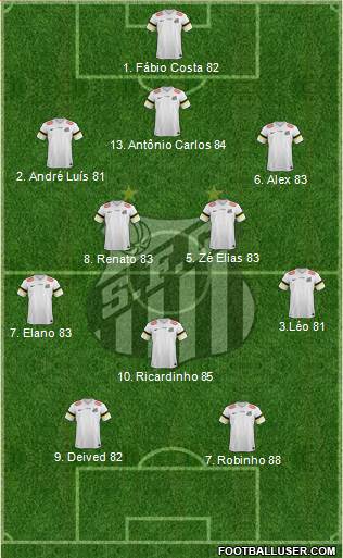 Santos FC Formation 2013