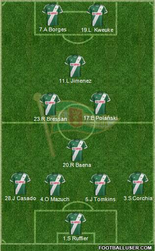 Lechia Gdansk Formation 2013