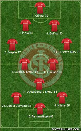 SC Internacional Formation 2013