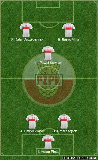 Poland Formation 2013