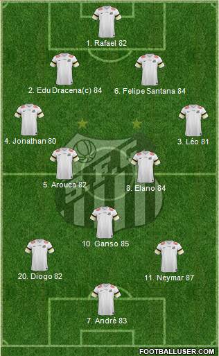 Santos FC Formation 2013