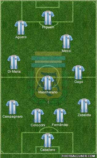 Argentina Formation 2013