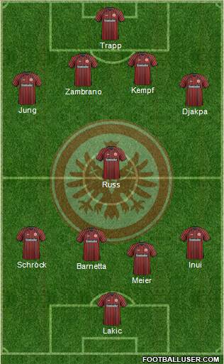 Eintracht Frankfurt Formation 2013