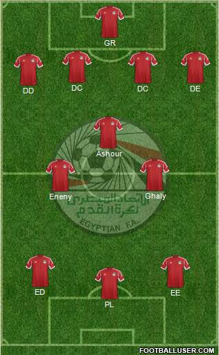 Egypt Formation 2013