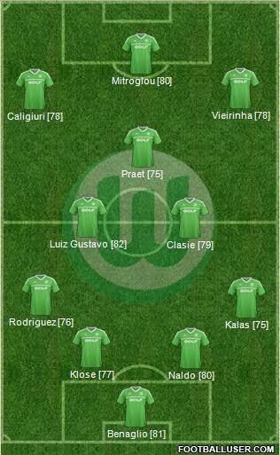 VfL Wolfsburg Formation 2013