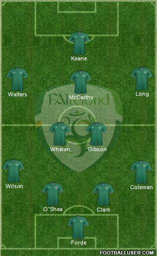 Ireland Formation 2013