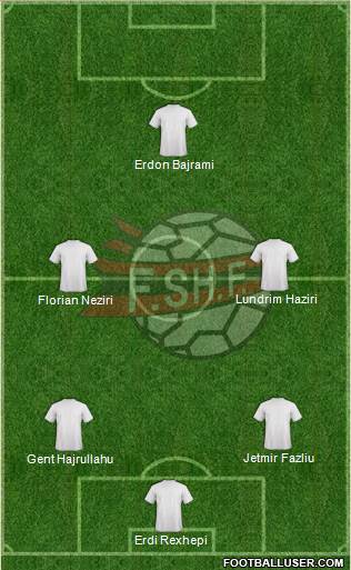 Albania Formation 2013