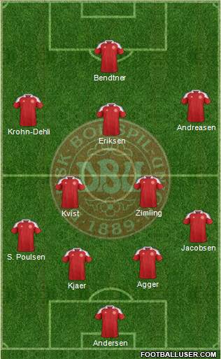 Denmark Formation 2013