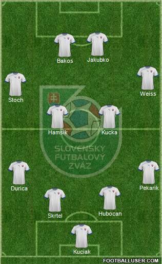 Slovakia Formation 2013