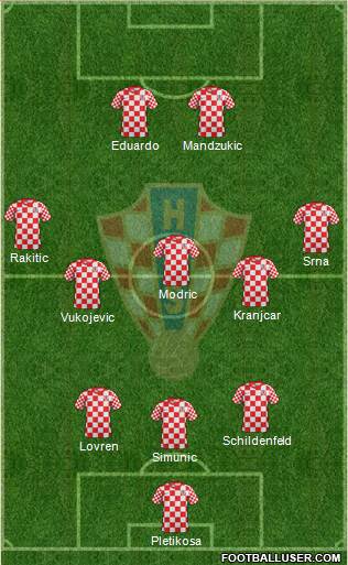 Croatia Formation 2013