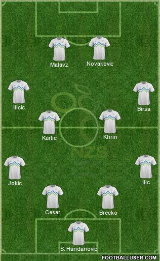 Slovenia Formation 2013