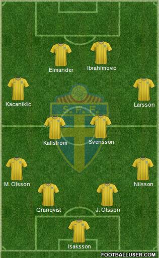 Sweden Formation 2013