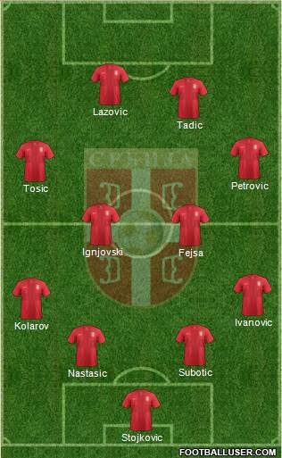 Serbia Formation 2013