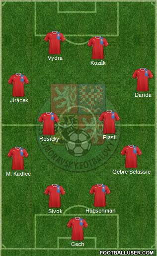 Czech Republic Formation 2013