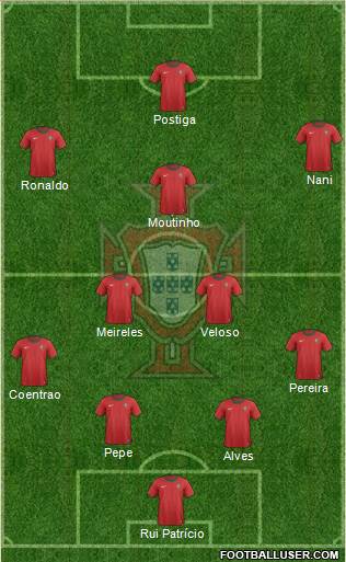 Portugal Formation 2013