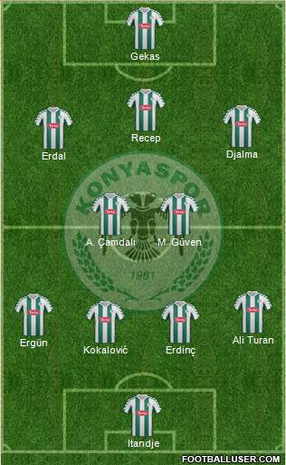 Konyaspor Formation 2013