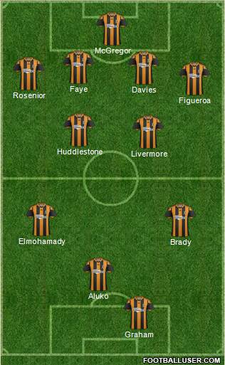 Hull City Formation 2013