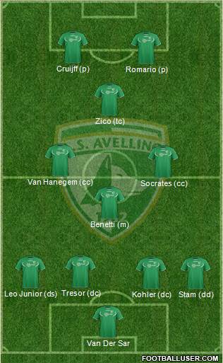 Avellino Formation 2013