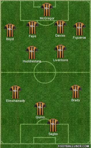 Hull City Formation 2013