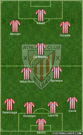 Bilbao Athletic Formation 2013