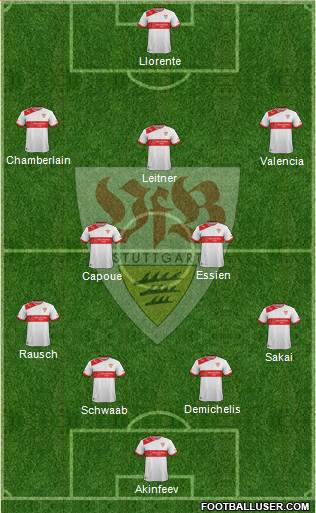 VfB Stuttgart Formation 2013