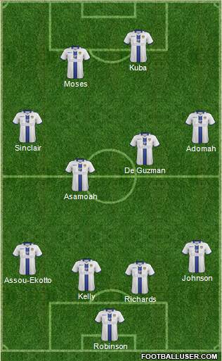 Leeds United Formation 2013