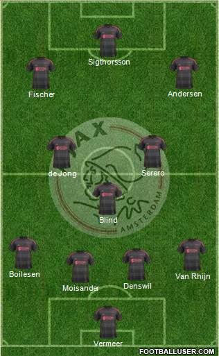 AFC Ajax Formation 2013