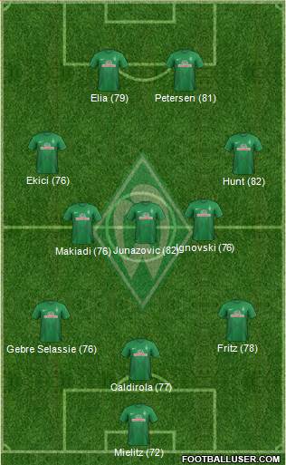 Werder Bremen Formation 2013