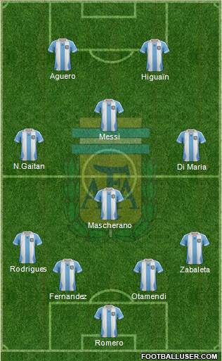 Argentina Formation 2013