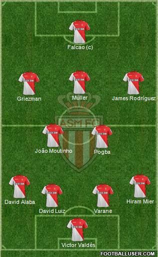 AS Monaco FC Formation 2013