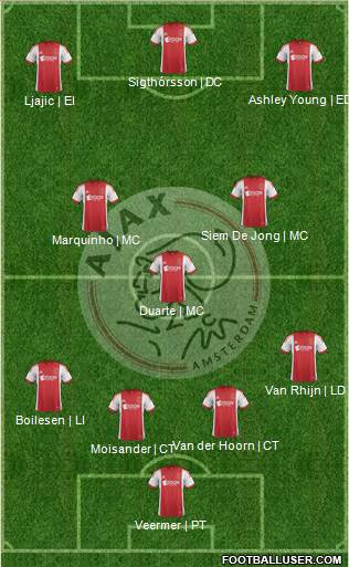 AFC Ajax Formation 2013