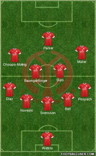 1.FSV Mainz 05 Formation 2013