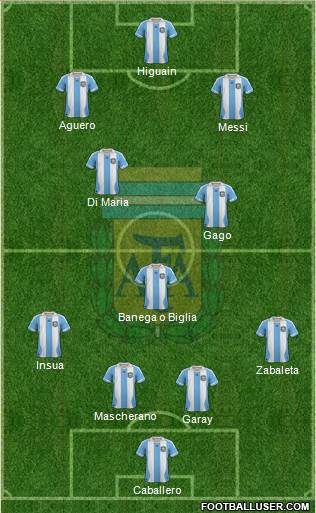 Argentina Formation 2013