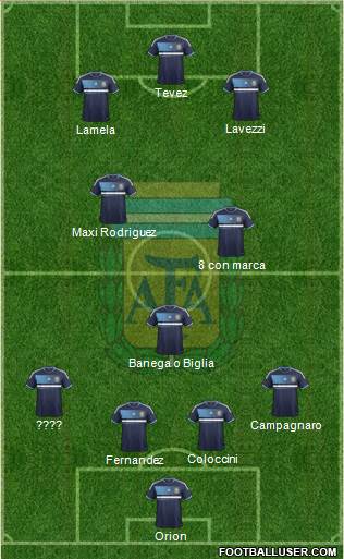 Argentina Formation 2013