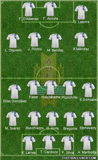 Uruguay Formation 2013