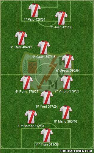 Rayo Vallecano de Madrid S.A.D. Formation 2013